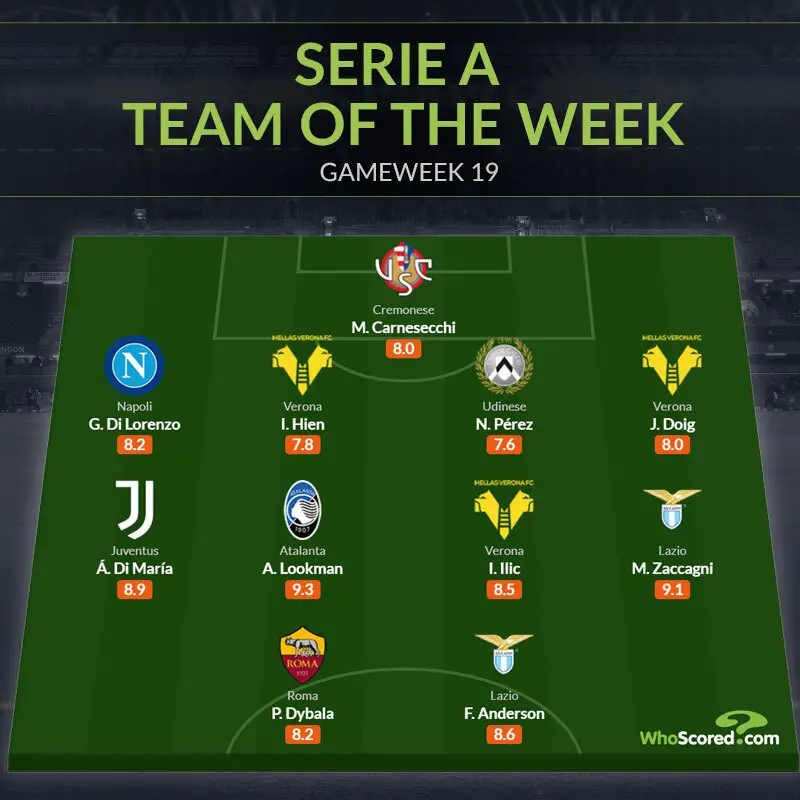 Lookman Makes Serie A Team Of The Week