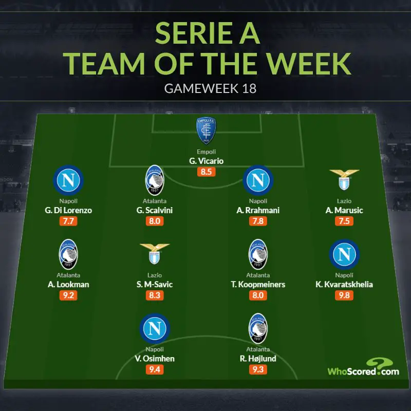 Osimhen, Lookman Make Serie A Team Of The Week