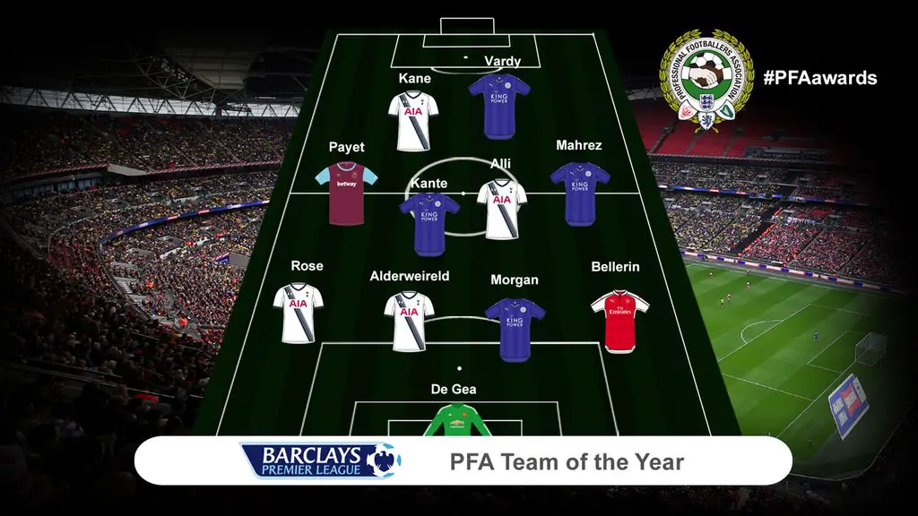 Leicester, Spurs Players Dominate PFA Team Of The Year 