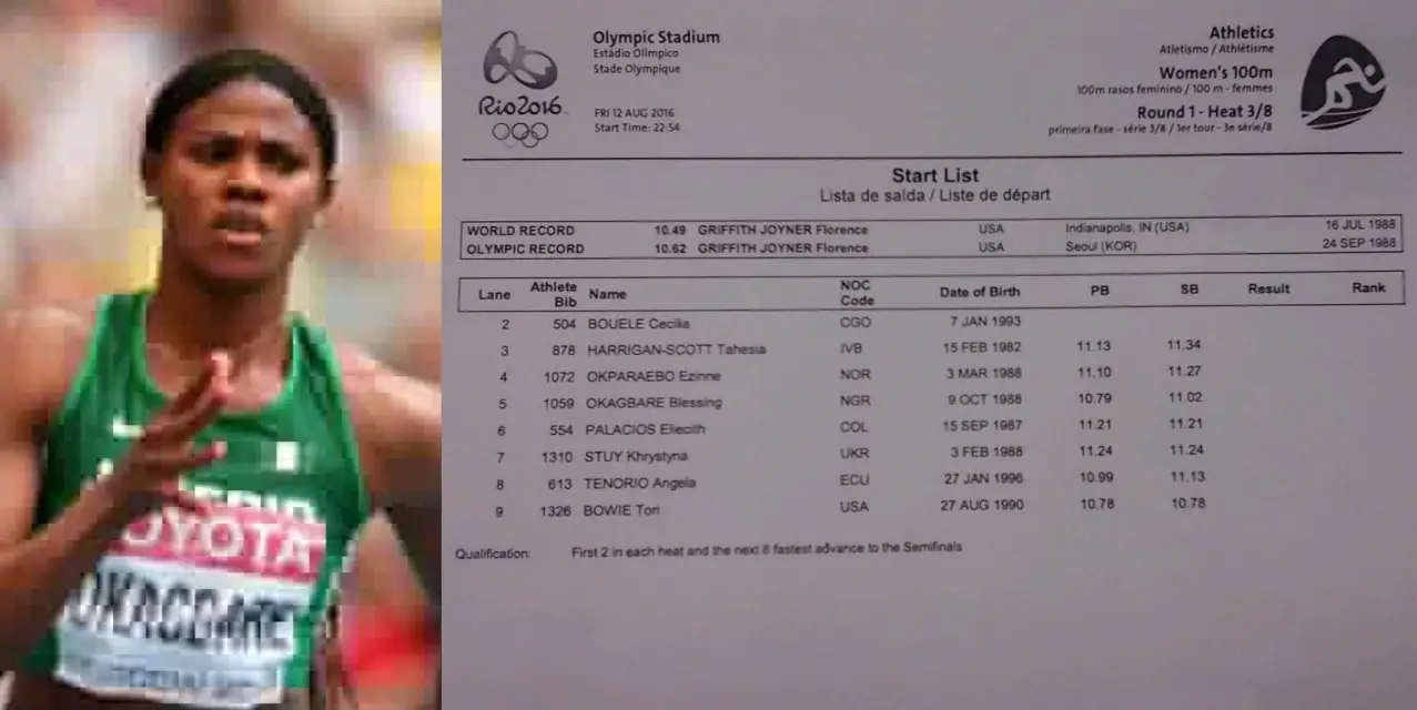 Okagbare Dazzles In 100m Heat Opener, Faces Tough Semi-final Battle Okagbare Dazzles In 100m Heat Opener, Faces Tough Semi-final Battle