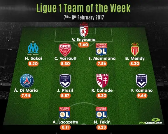 Enyeama, Di Maria Make Ligue 1 Team Of The Week Enyeama, Di Maria Make Ligue 1 Team Of The Week