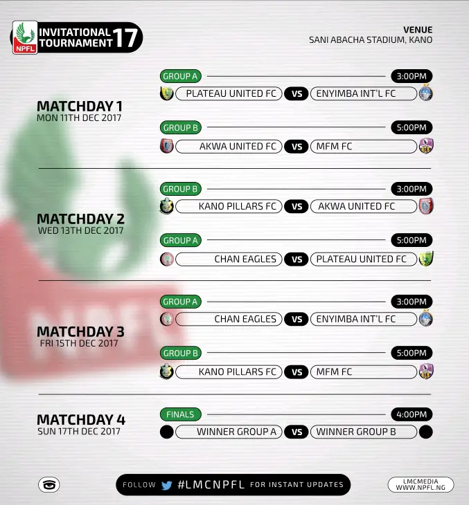 Plateau United, Enyimba Clash In Super Six Opener Plateau United, Enyimba Clash In Super Six Opener