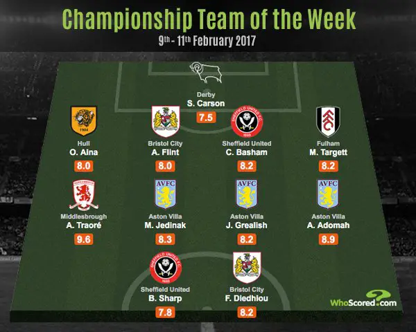 Aina Included In Championship Team Of The Week