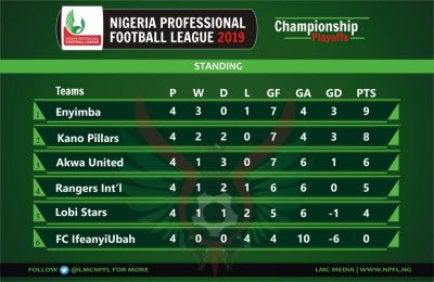 npfl-championships-play-offs-enugu-rangers-gbenga-ogunbote