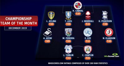 eberechi-eze-team-of-the-month-qpr-sky-bet-championship-andre-ayew