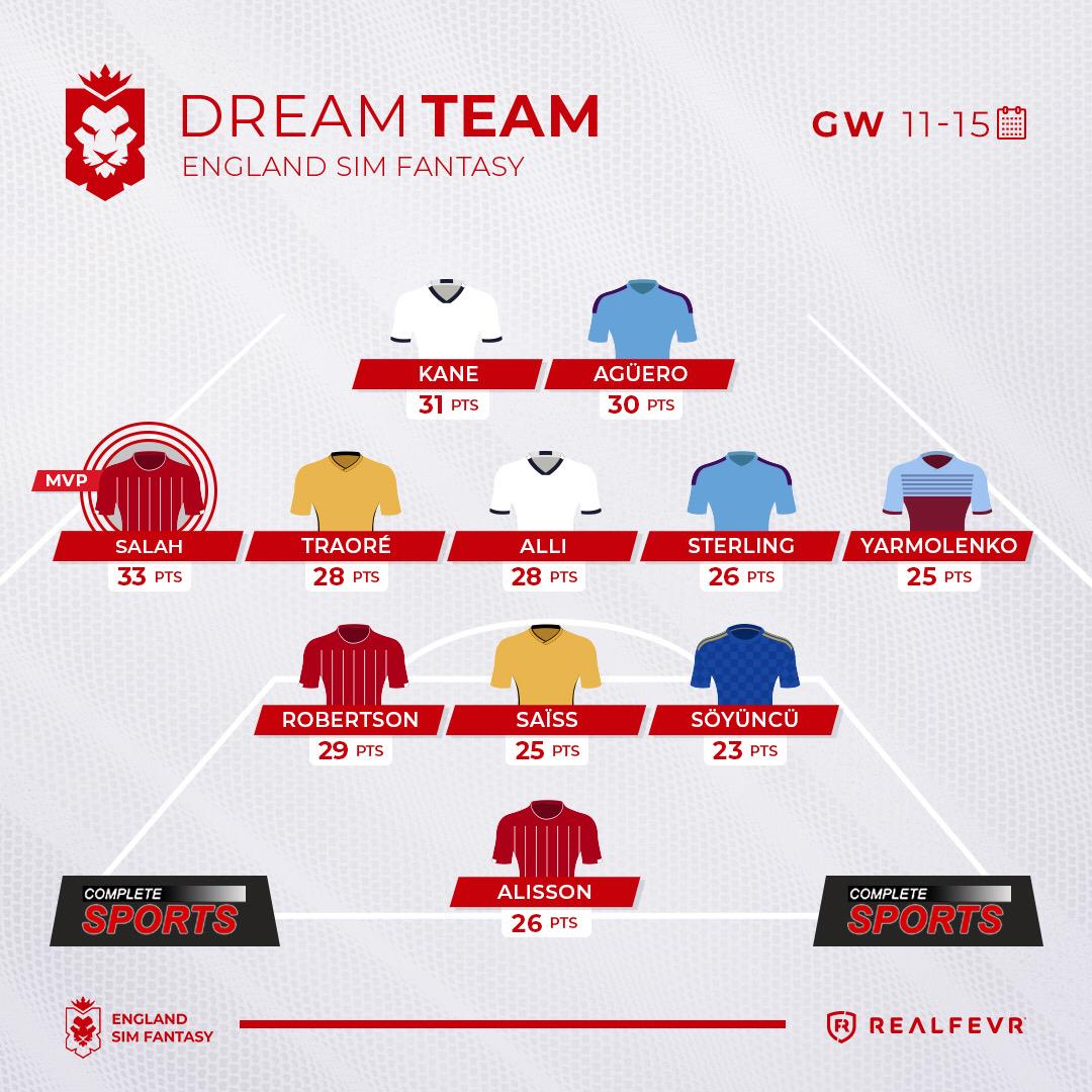 England Sim Fantasy – Game Week 11-15 Highlights