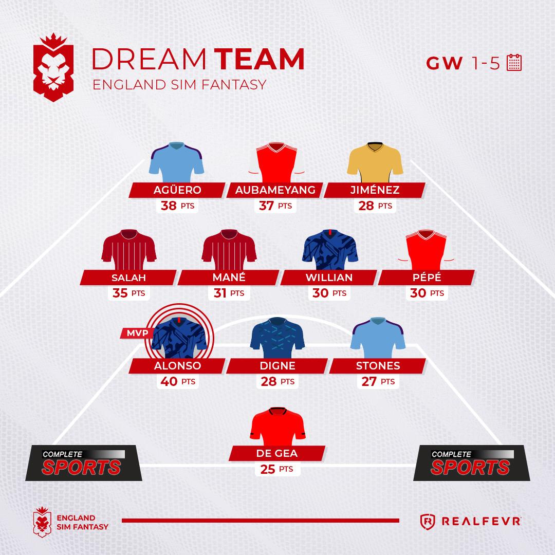 England Sim Fantasy – Game Week 1-5 (Dream Team)