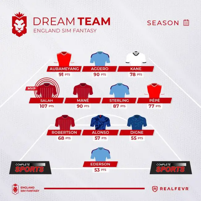 England-Sim-Fantasy-ESF-Season-Summary