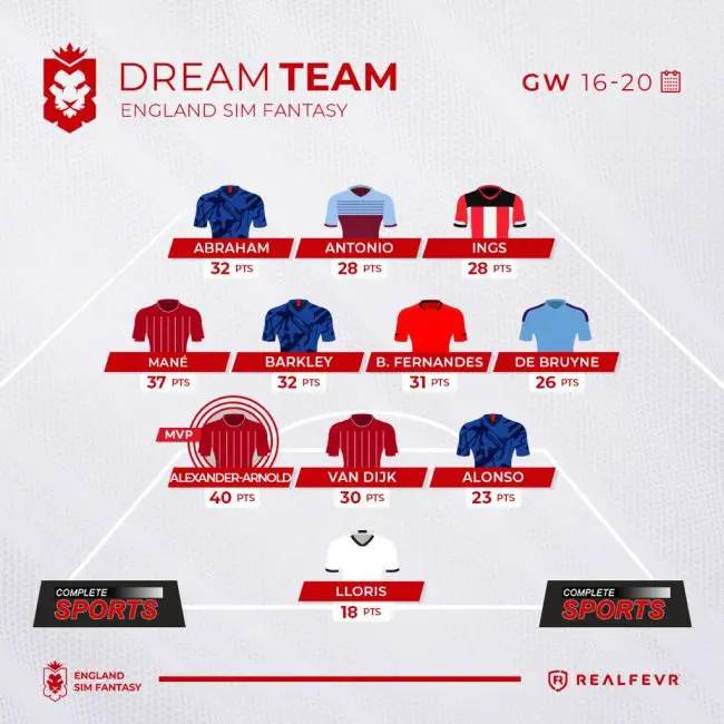 england-sim-fantasy-gw16-20-highlights