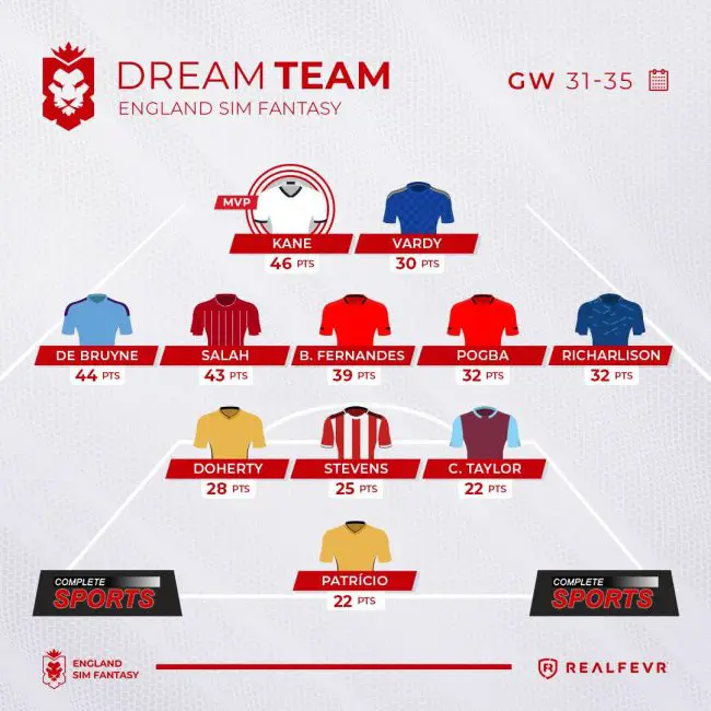 england-sim-fantasy-gameweek-31-35-highlights