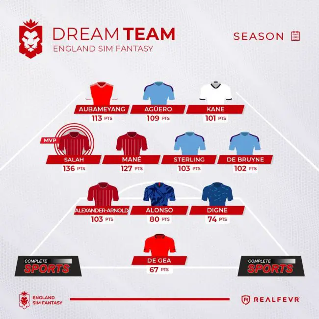 anh-sim-fantasy-esf-mùa-tóm tắt-2