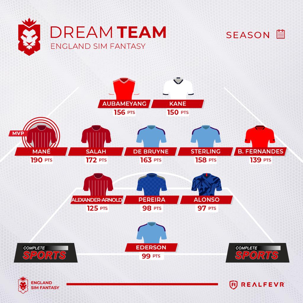England Sim Fantasy (ESF) Season Summary (4)