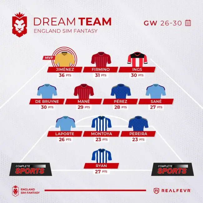 england-sim-fantasy-gameweek-26-30-highlights