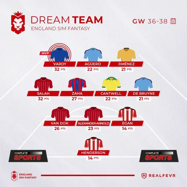 england-sim-fantasy-gameweek-36-38-highlights