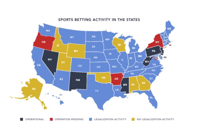 Legal Sports Betting In The USA