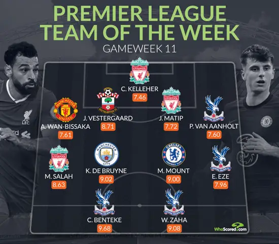 Eze Makes Premier League Team Of The Week