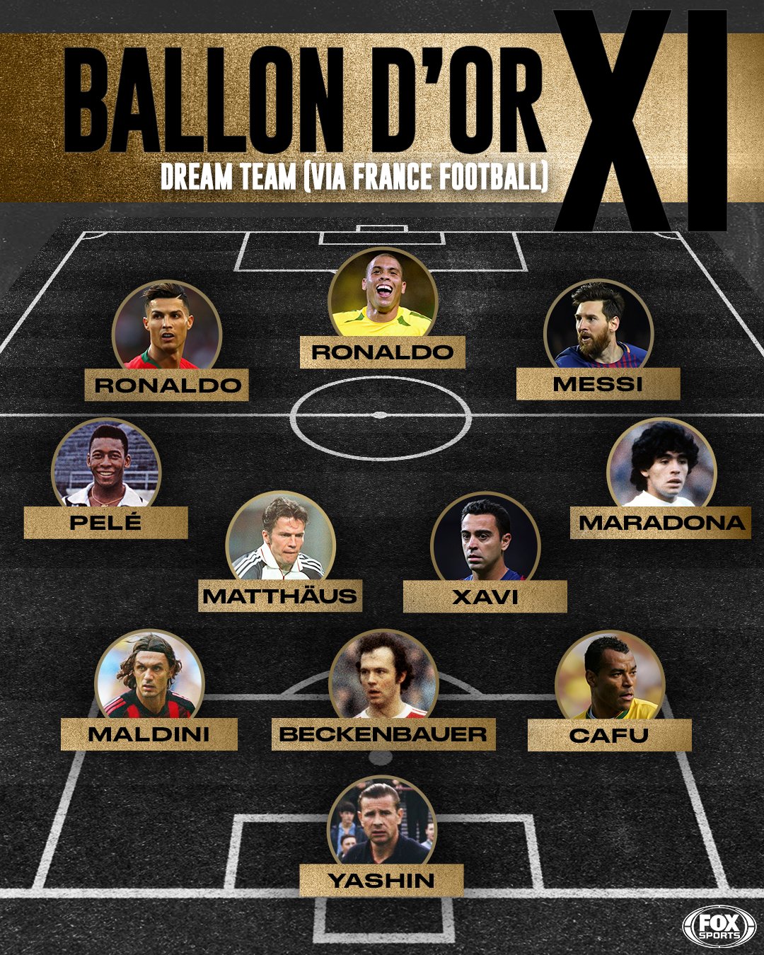 best 11 football team