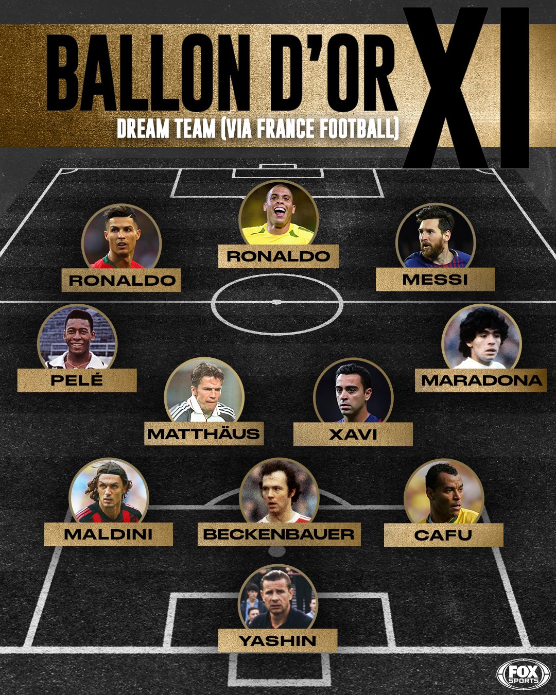 Messi, Ronaldo, Pele, Maradona named in all-time Ballon d'Or XI