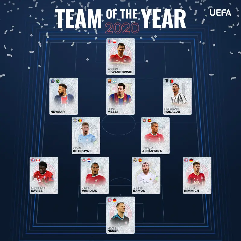 Messi, Ronaldo, Lewandowski Make UEFA Team Of The Year For 2020