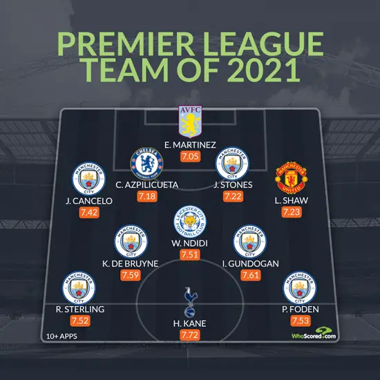 Ndidi Makes Premier League Team Of 2021