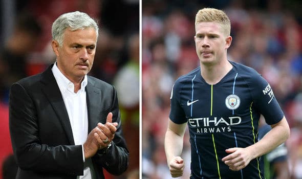 How Mourinho Fired Me Out Of Chelsea - De Bruyne