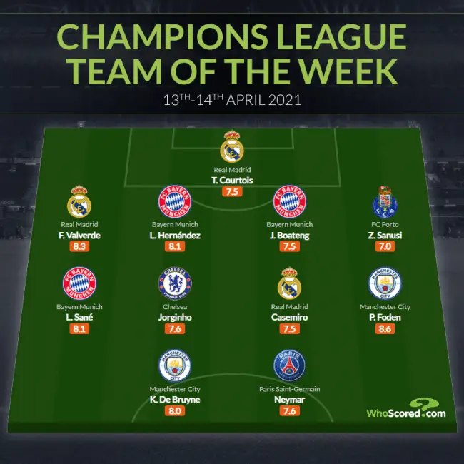 Sanusi, Neymar, De Bruyne Make Champions League Team Of The Week