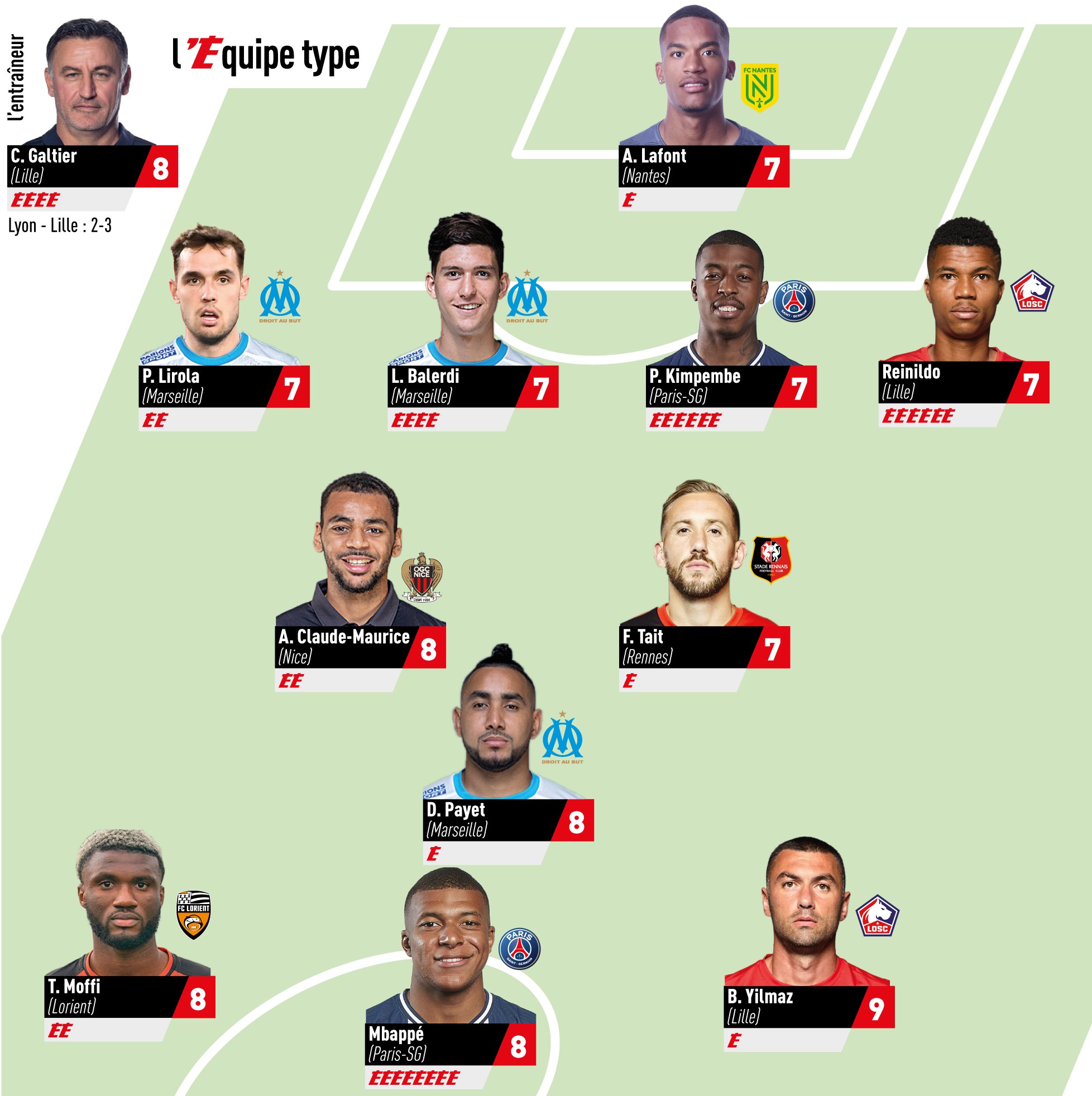 Moffi Makes Ligue 1 Team Of The Week After Hat-trick Heroics 