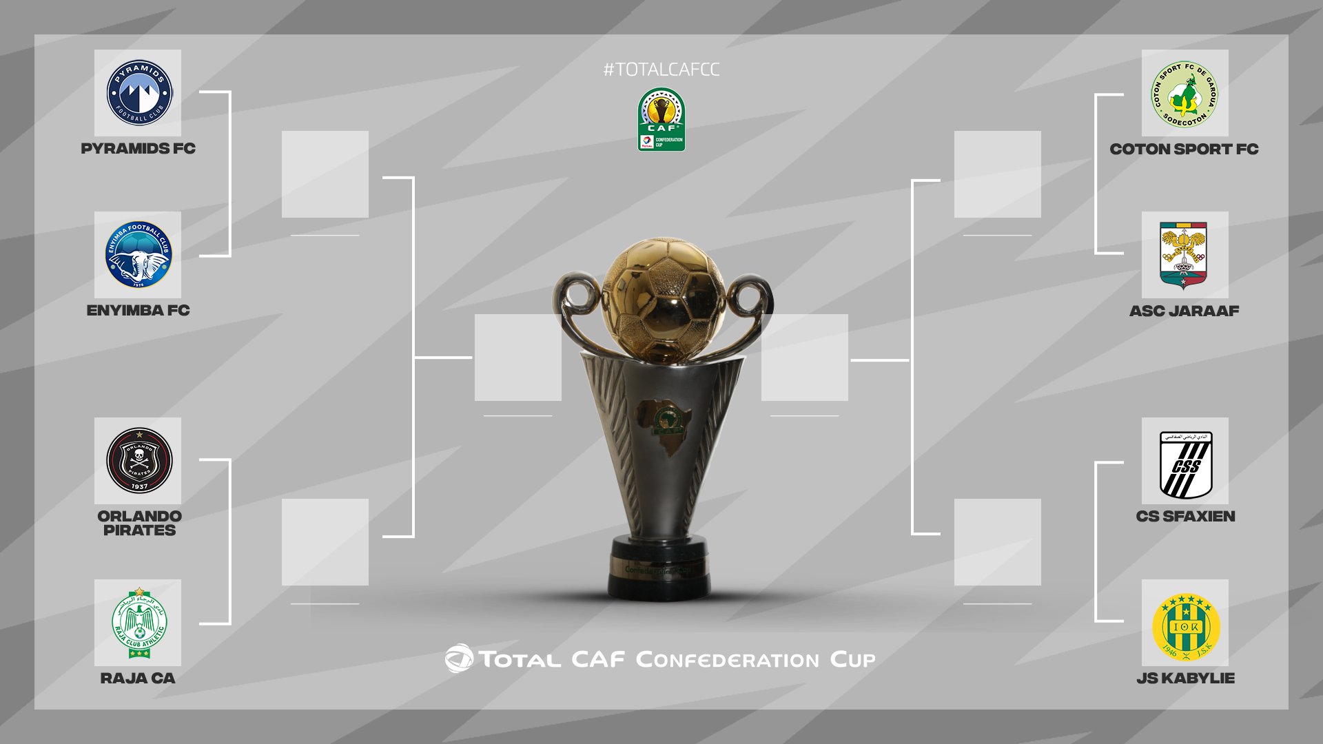 CAFCC Quarter/Final Draw: Enyimba To Face Egyptian Club Pyramids FC