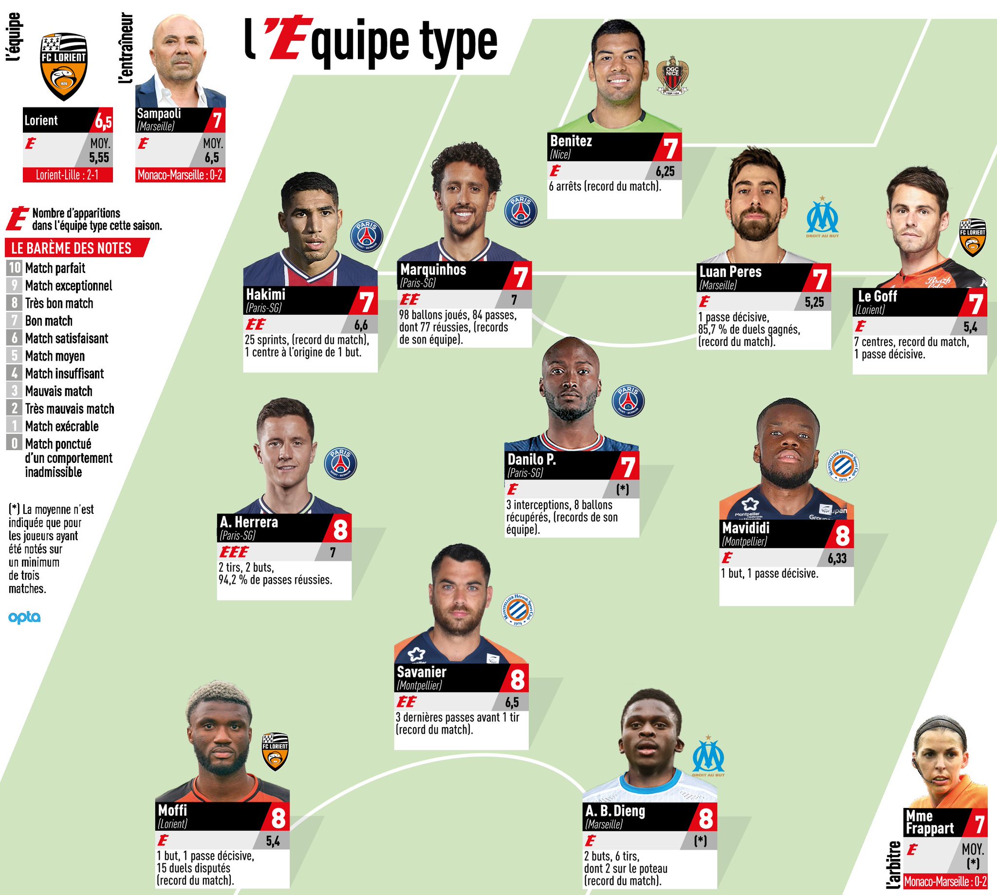 Moffi Makes Ligue 1 Team Of The Week 