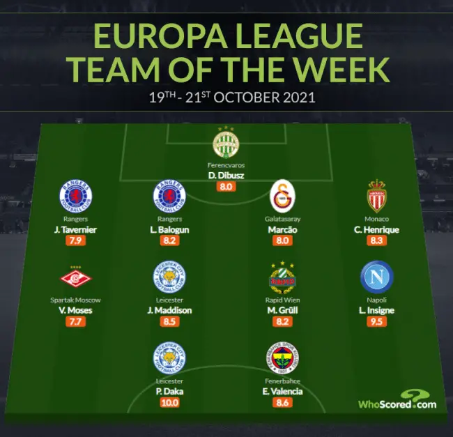 Balogun, Moses Make Europa League Team Of The Week