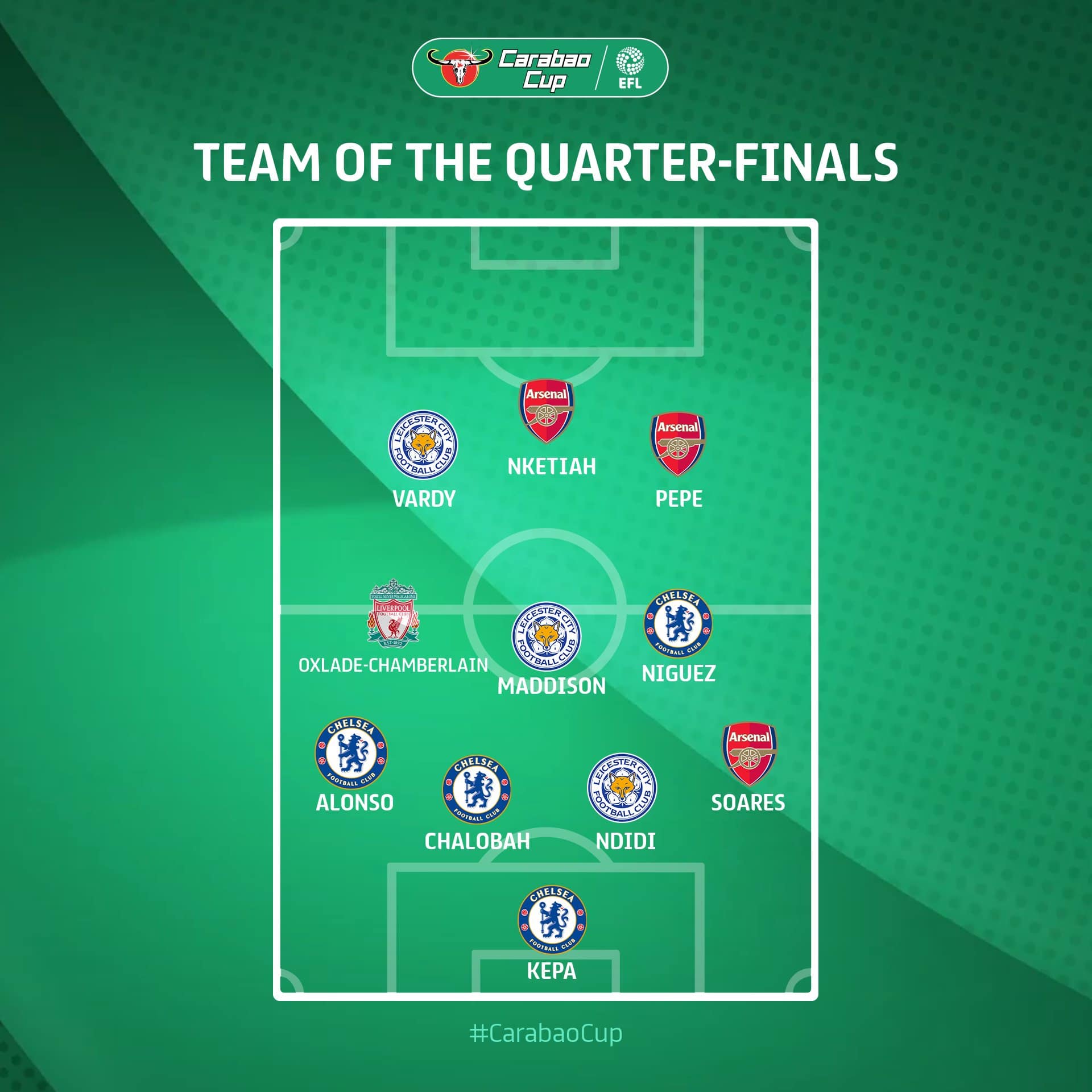 Ndidi Named In Carabao Cup Team Of The Quarter-finals 