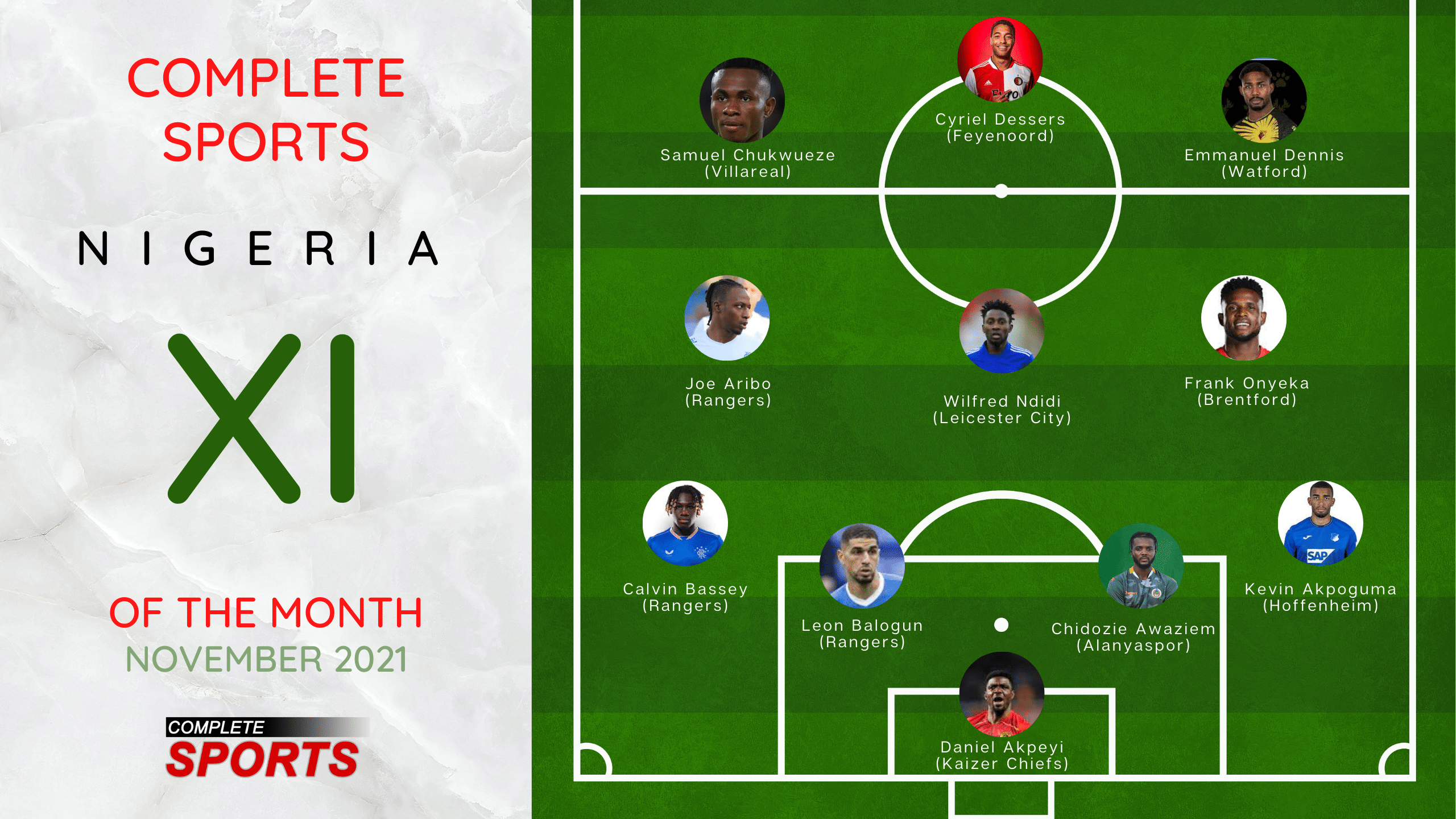 Dessers Leads Attack; Chukwueze, Dennis In – Completesports.com Nigeria Team Of The Month (Nov. 2021)
