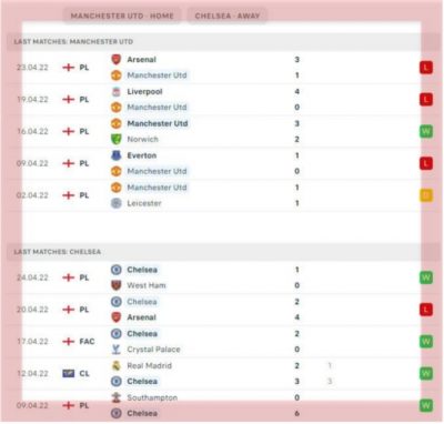 manchester-united-vs-chelsea-head-to-head-premier-league