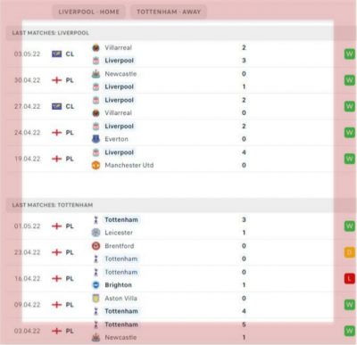 liverpool-vs-tottenham-premier-league-anfield-betting