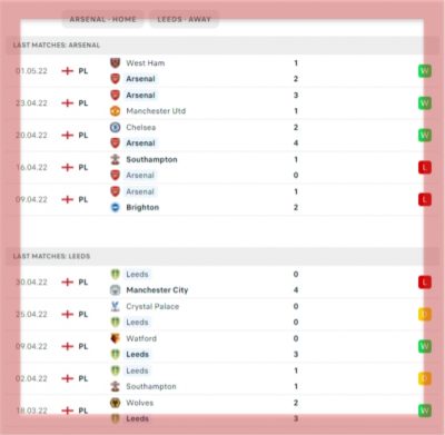 arsenal-vs-leeds-united-premier-league-emirates-stadium-the-gunners-mikel-arteta-betting