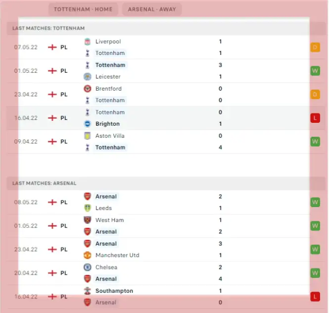 Tottenham vs Arsenal Preview And Predictions