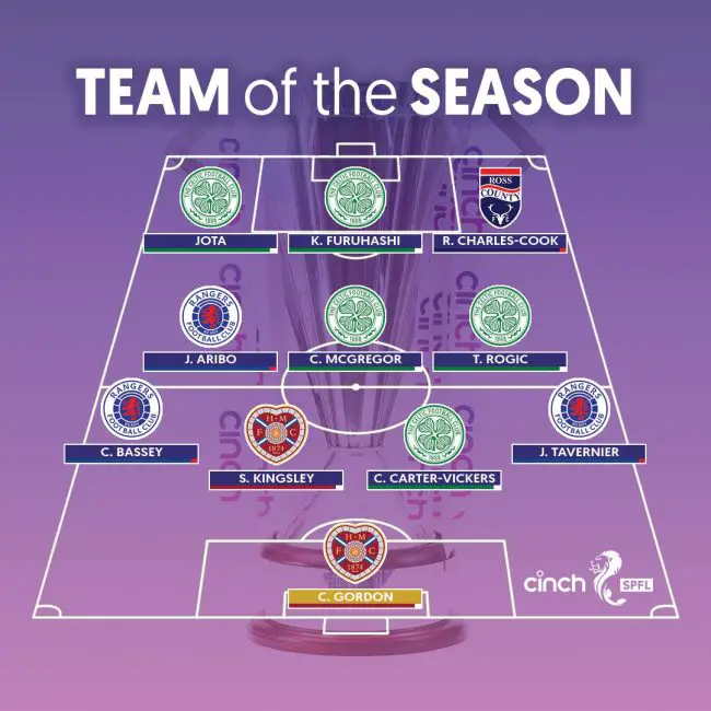 Aribo, Bassey Named In Scottish Premiership Team Of The Season
