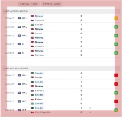 norway-vs-sweden-uefa-nations-league-erling-haaland-matjaz-kek 