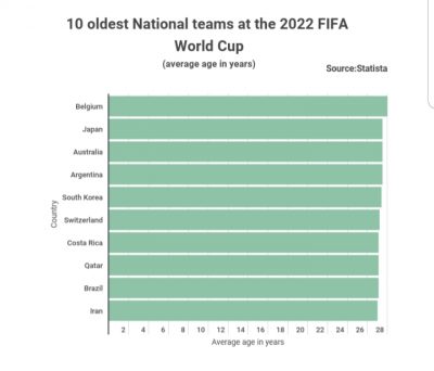 belgium-red-devils-qatar-2022-fifa-world-cup-roberto-martinez