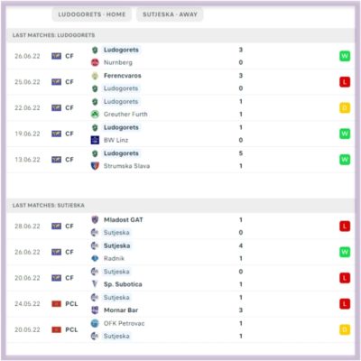 ludogorets-vs-sutjeska-huvepharma-arena-uefa-champions-league-qualifier-betting