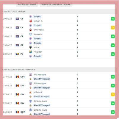 zrinjski-mostar-vs-sheriff-tiraspol-uefa-champions-league-qualifier