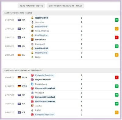 real-madrid-vs-frankfurt-uefa-super-cup-betting