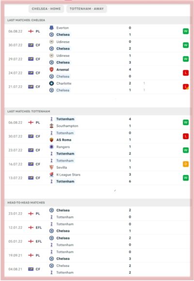 chelsea-vs-spurs-betting-premier-league-stamford-bridge-thomas-tuchel-antonio-conte