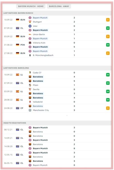 bayern-munich-vs-barcelona-champions-league-allianz-arena-julian-nagelsmann-xavi-betting-all-sports-predictions