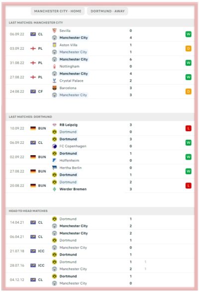 manchester-city-vs-borussia-dortmund-champions-league-betting-the-citizens-der-bvb-betting-all-sports-predictions