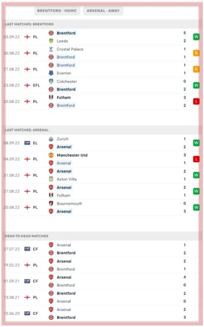 brentford-vs-arsenal-premier-league-gtech-community-stadium-betting-all-sports-predictions