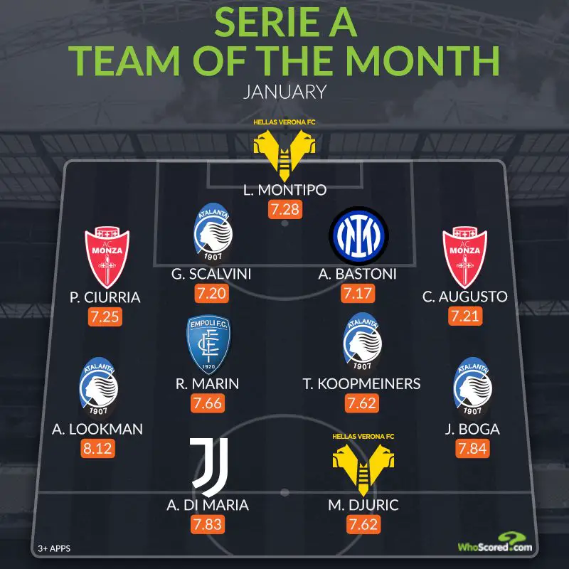 Lookman Makes Serie A Team Of The Month For January