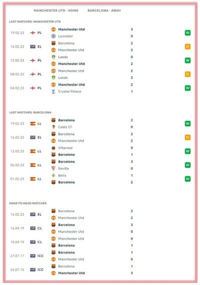 manchester-united-vs-barcelona-europa-league-betting-all-sports-predictions-bookies-bookmakers
