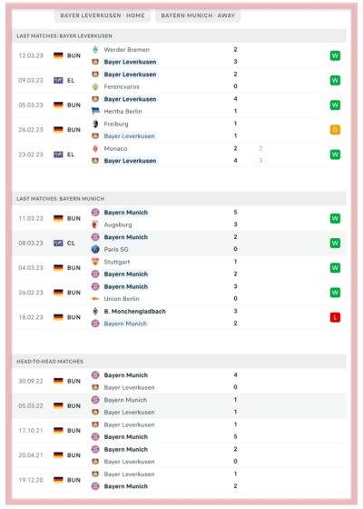 拜耳-勒沃库森 vs-拜仁-慕尼黑-德甲-投注-所有体育-预测-博彩公司-博彩公司