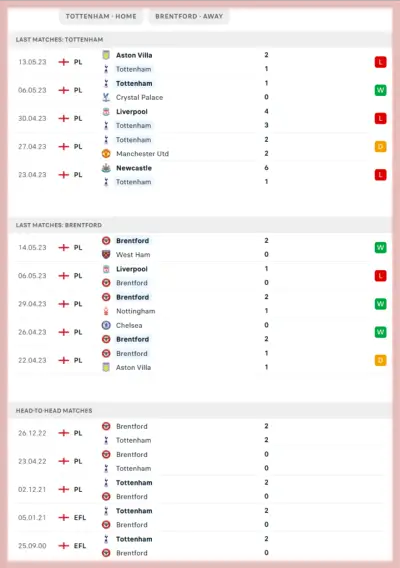 Tottenham - West Ham. Análise e previsão do jogo 